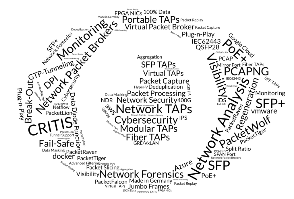 Network Visibility & Packet Capture - Apeiro Networks